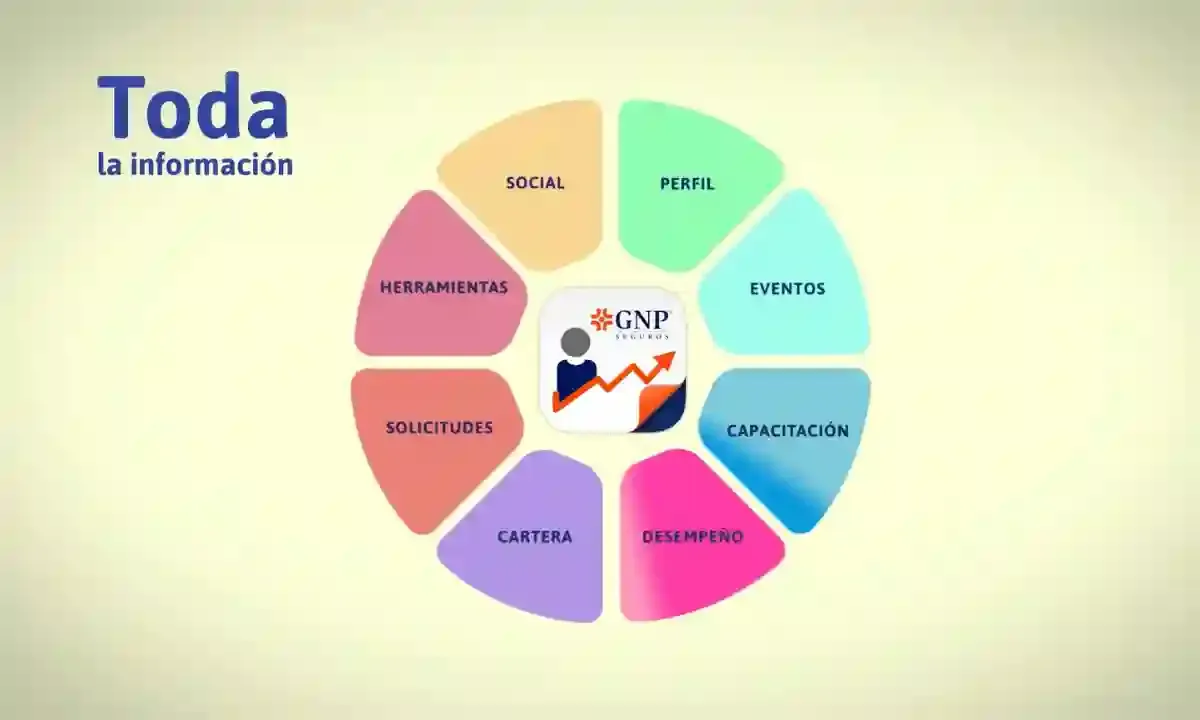 Video corporativo de GNP Seguros producido por Videento, agencia audiovisual CDMX